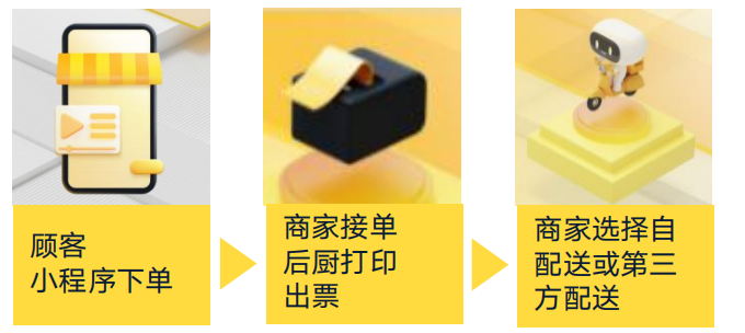 扫码点餐怎么弄